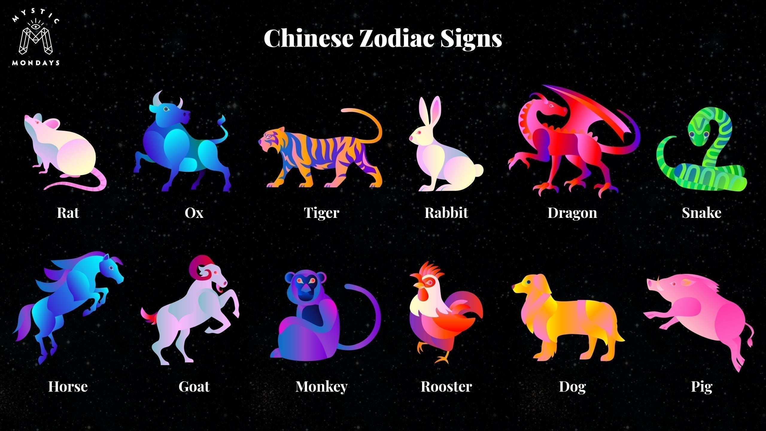 Exploring Chinese Zodiac: Origins, Personality, and Fortune